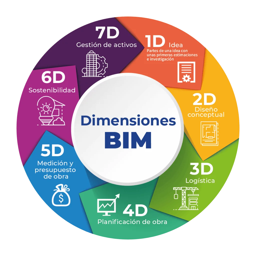 Estrategia BIM Colombia| Da Vinci Ingeniería
