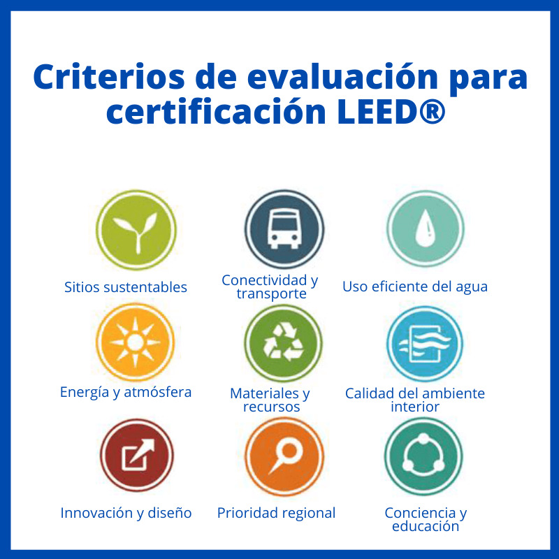 ¿Qué es construcción sostenible y por qué es esencial para el futuro? 7 certificacion leed criterios