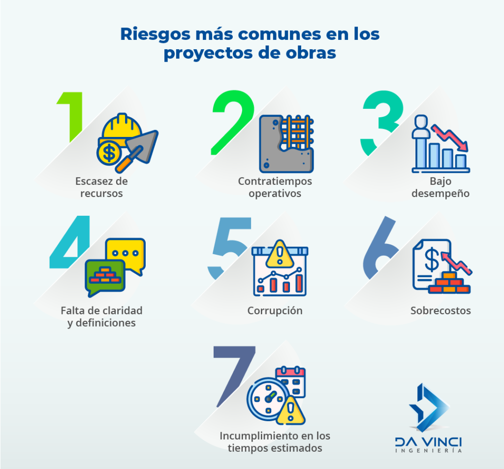 riesgos en los proyectos de obras