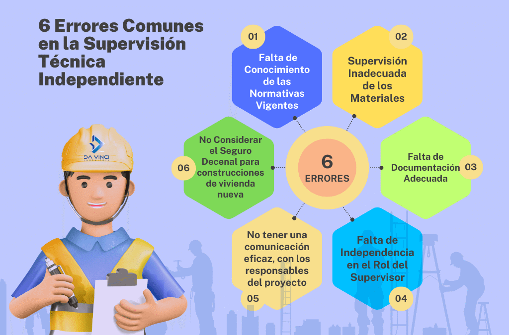 6 Errores Comunes en la Supervisión Técnica Independiente y Cómo Evitarlos