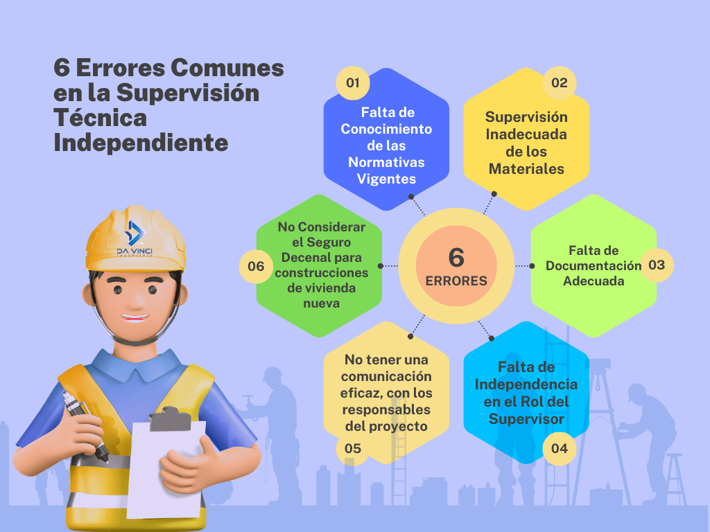 6 Errores Comunes en la Supervisión Técnica Independiente y Cómo Evitarlos 1 errores comunes en la supervisión técnica